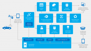 Azure_MyDriving_IoT_sample_app_architecture_diagram
